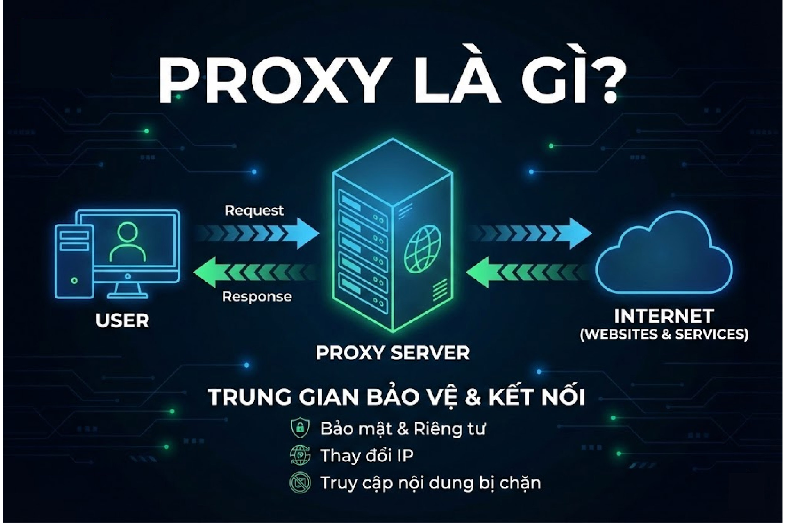 proxy là gì