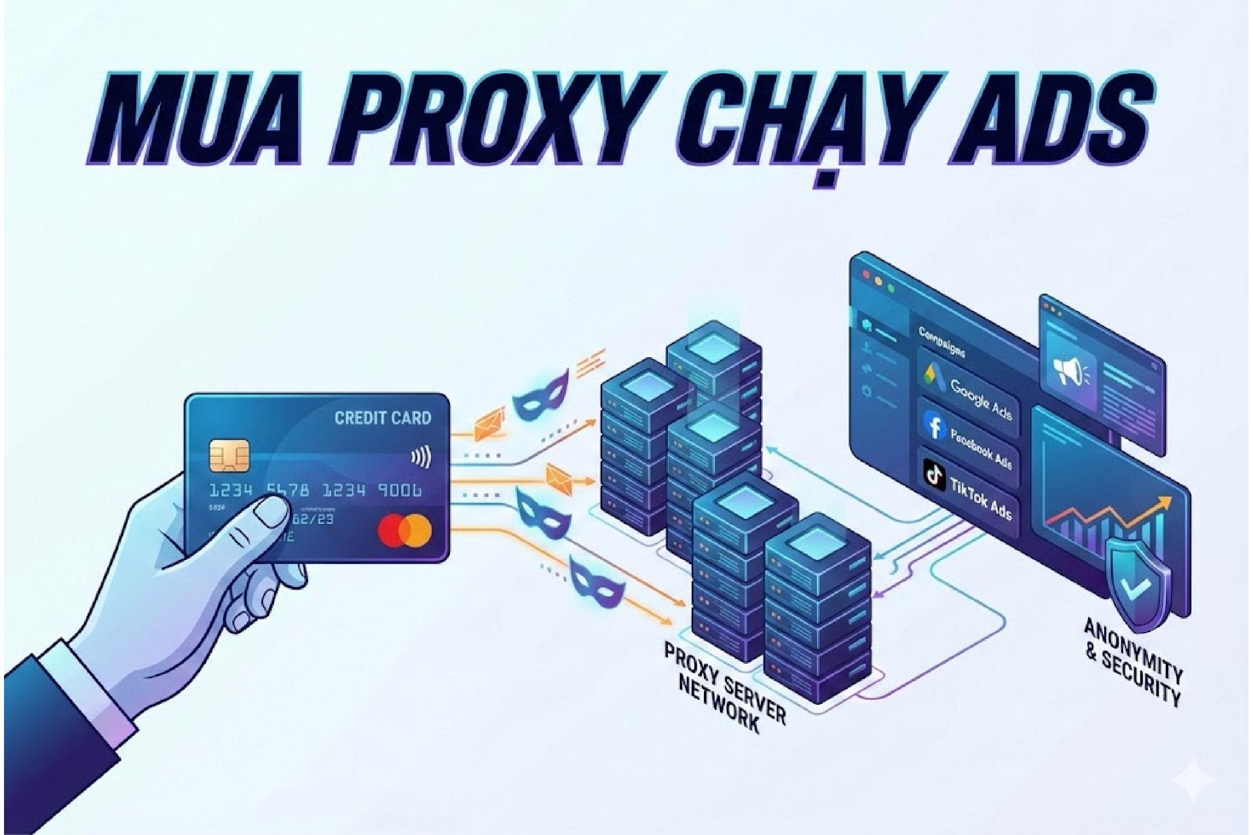 Mua proxy chạy ads