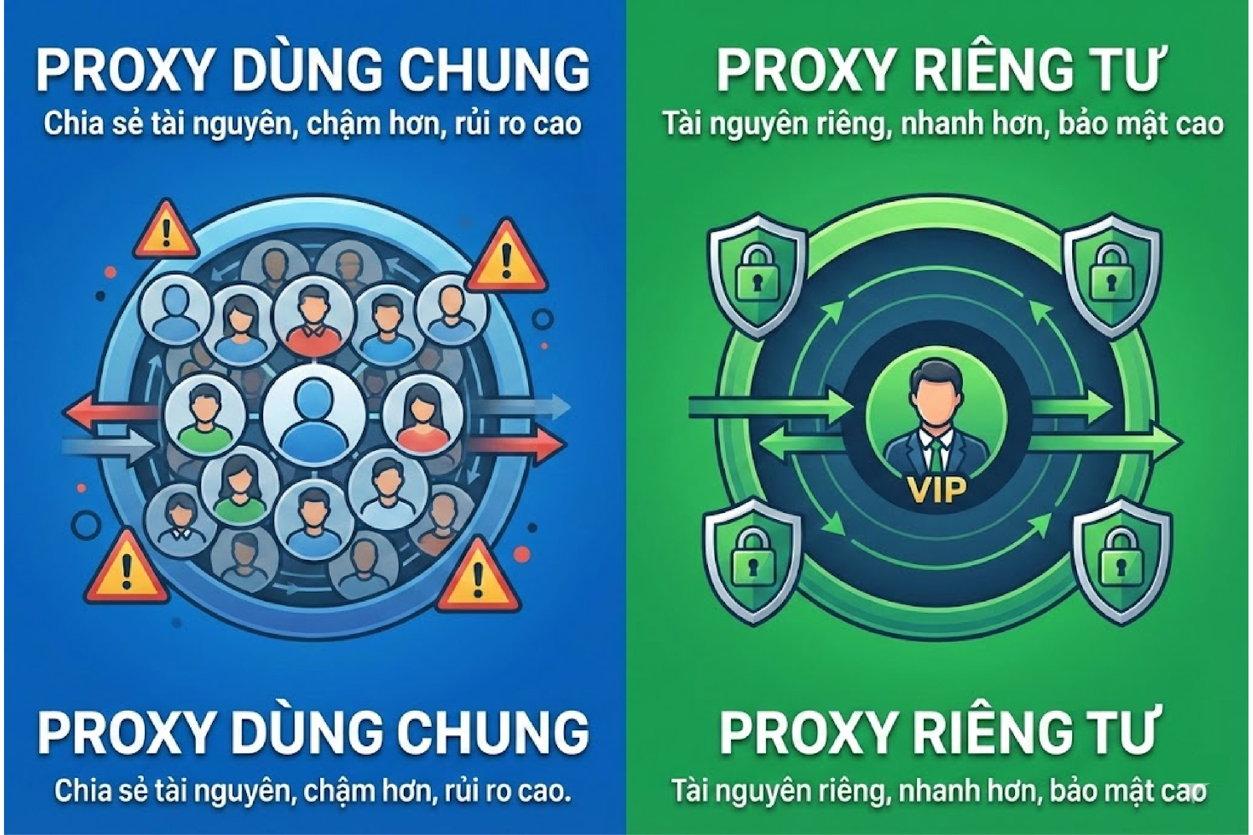 Phân biệt Proxy dùng chung và Proxy riêng tư