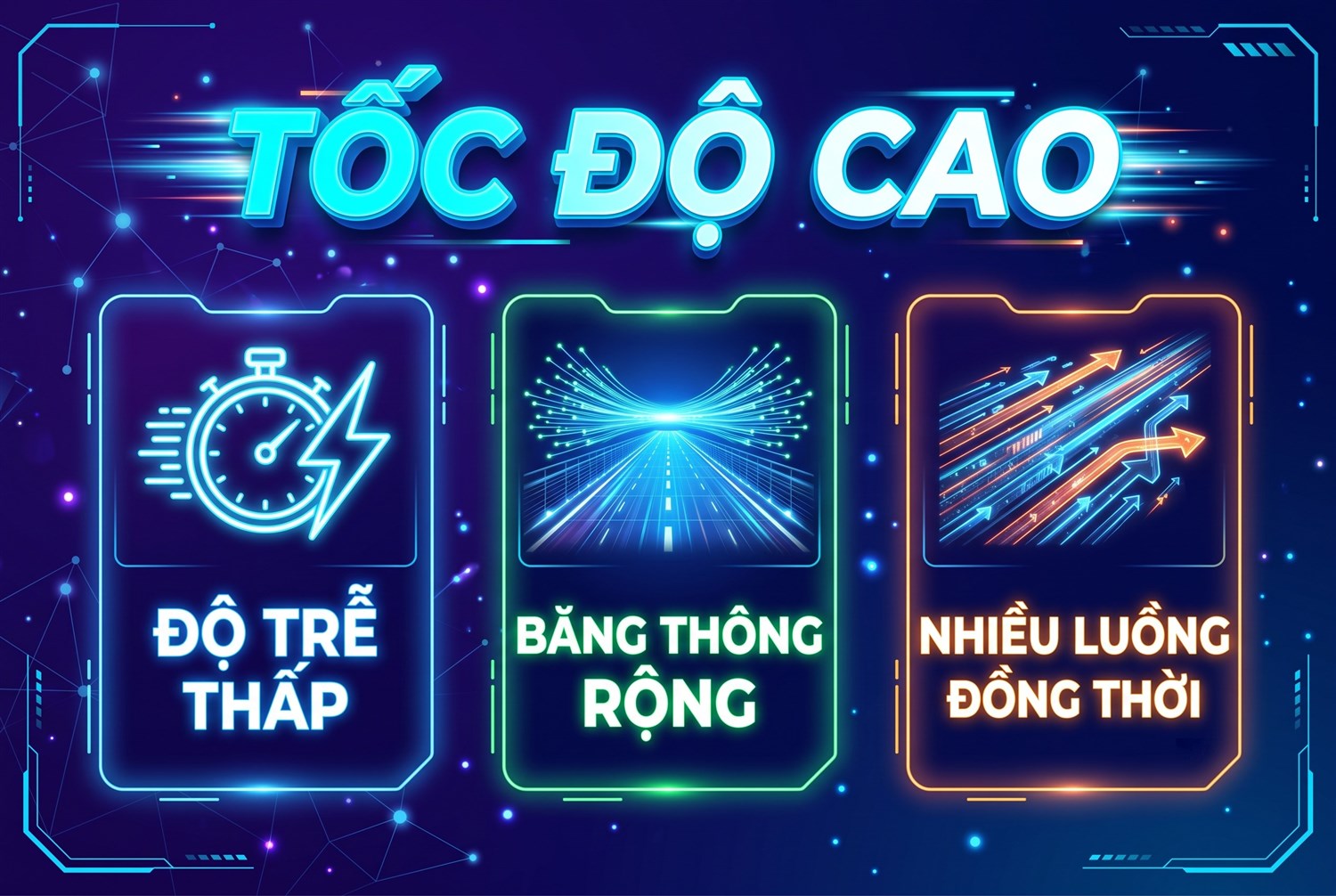 Tốc độ cao: độ trễ thấp, băng thông rộng, nhiều luồng đồng thời