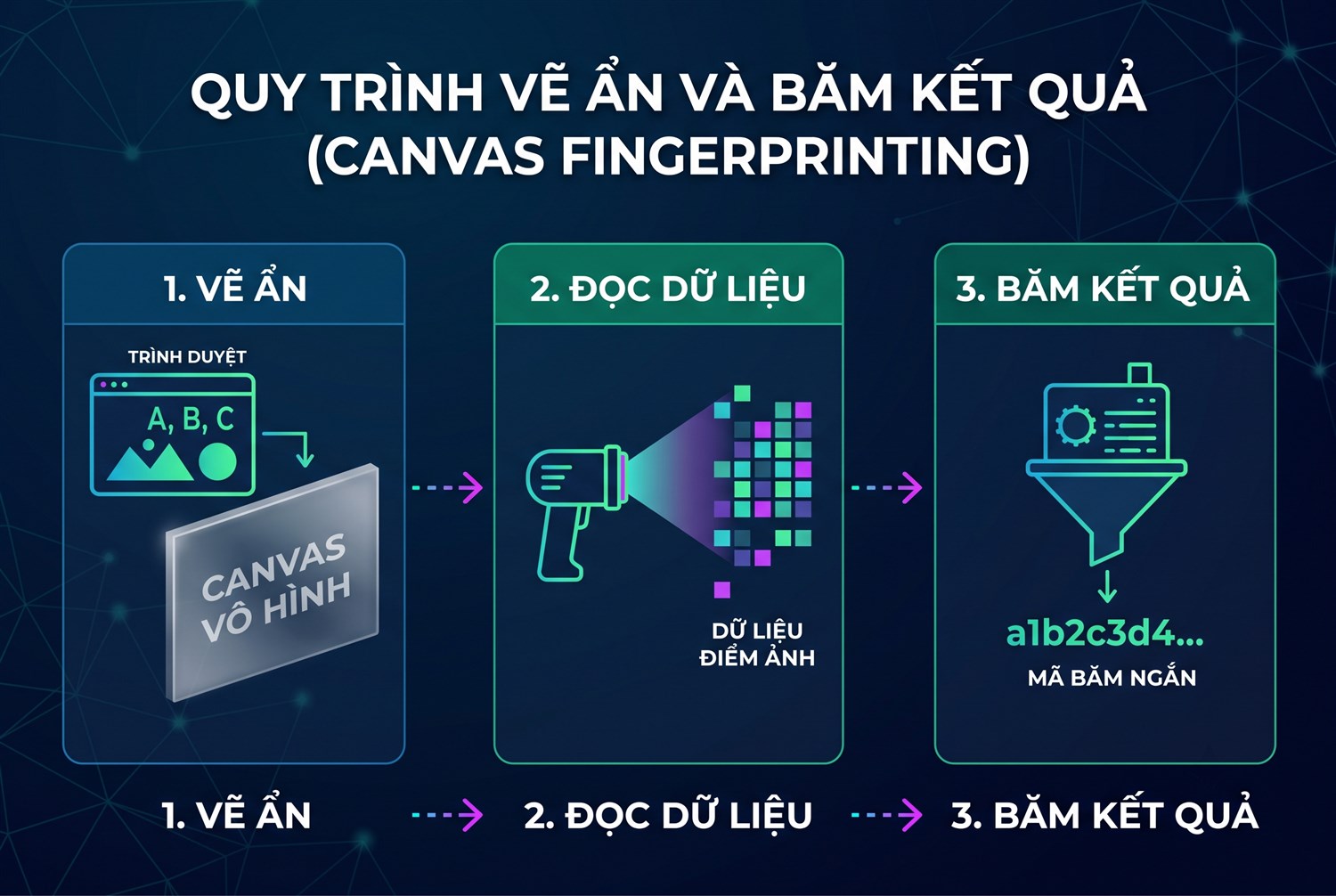 Vẽ ảnh ẩn rồi băm kết quả