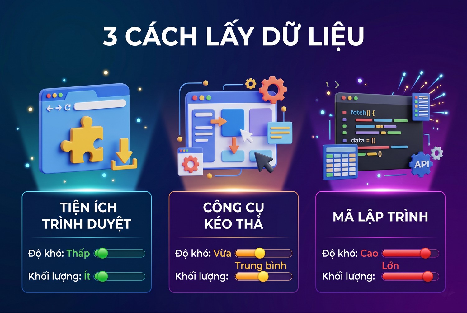 Ba cách lấy dữ liệu