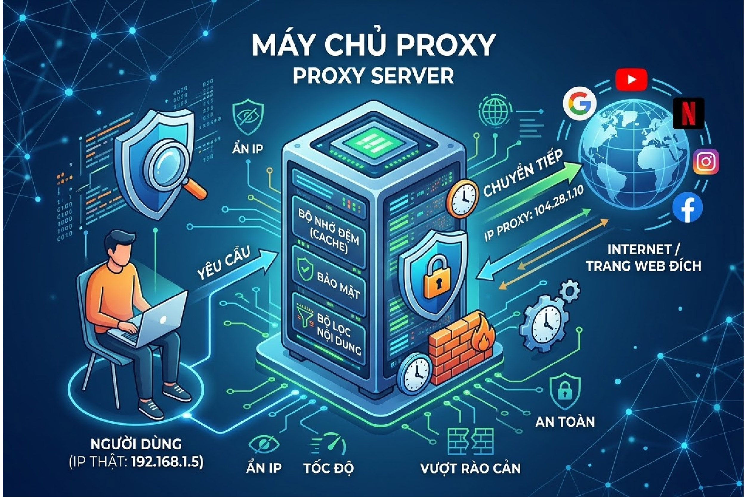 Máy chủ Proxy