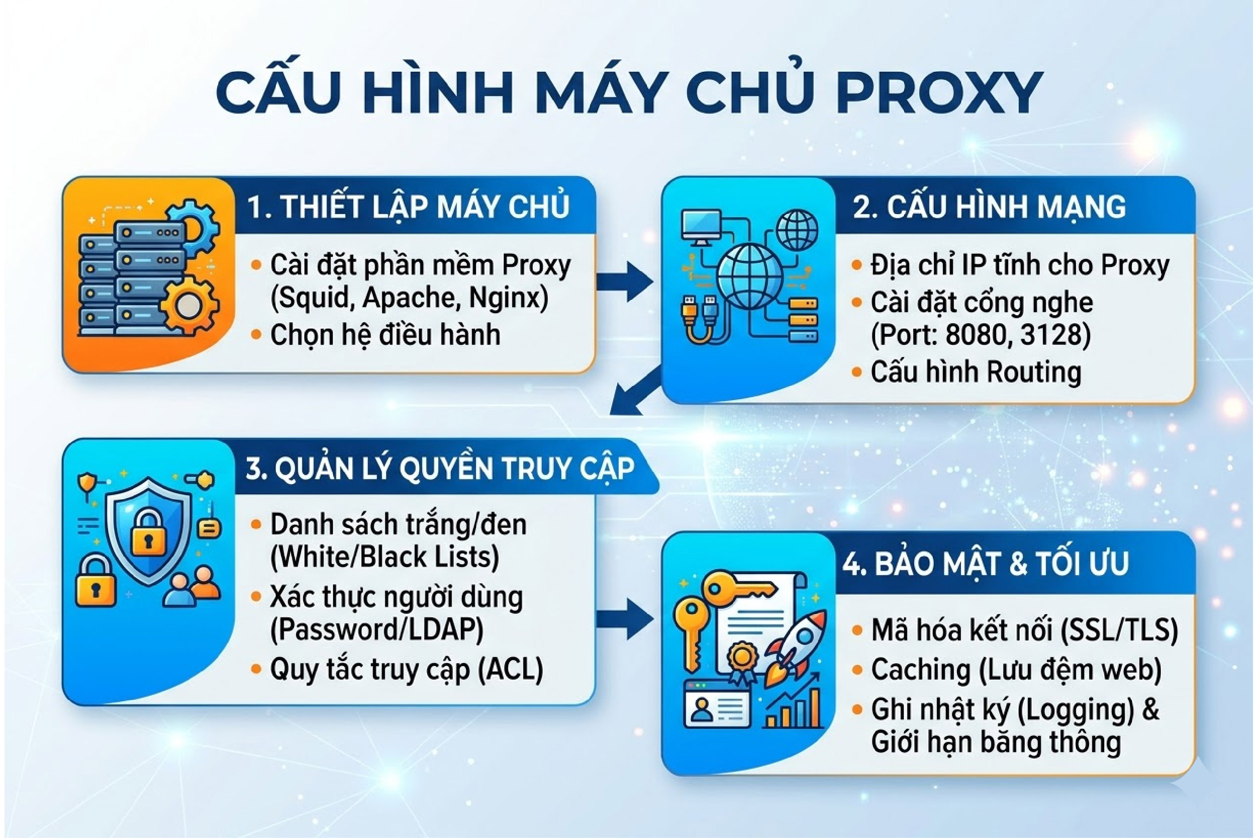 Cấu hình máy chủ Proxy