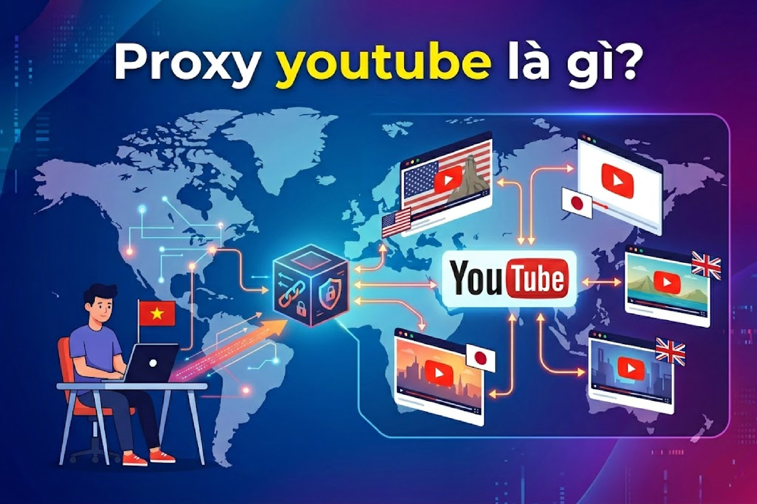 Proxy youtube là gì? Giải thích dễ hiểu cho người mới
