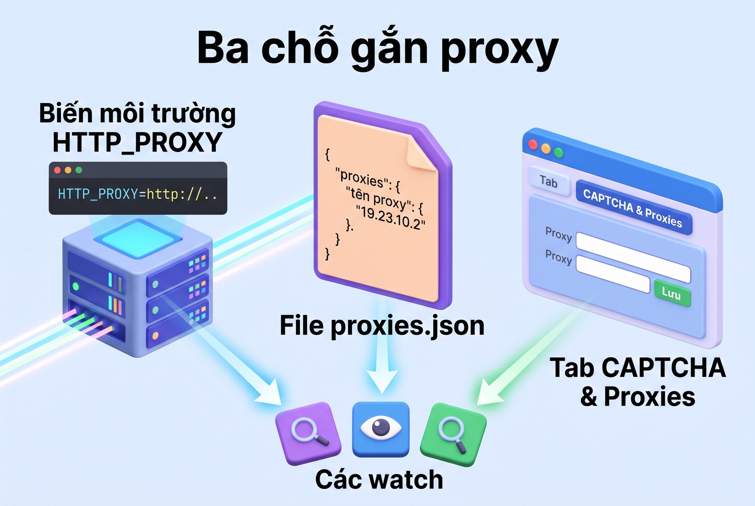 Ba chỗ gắn proxy