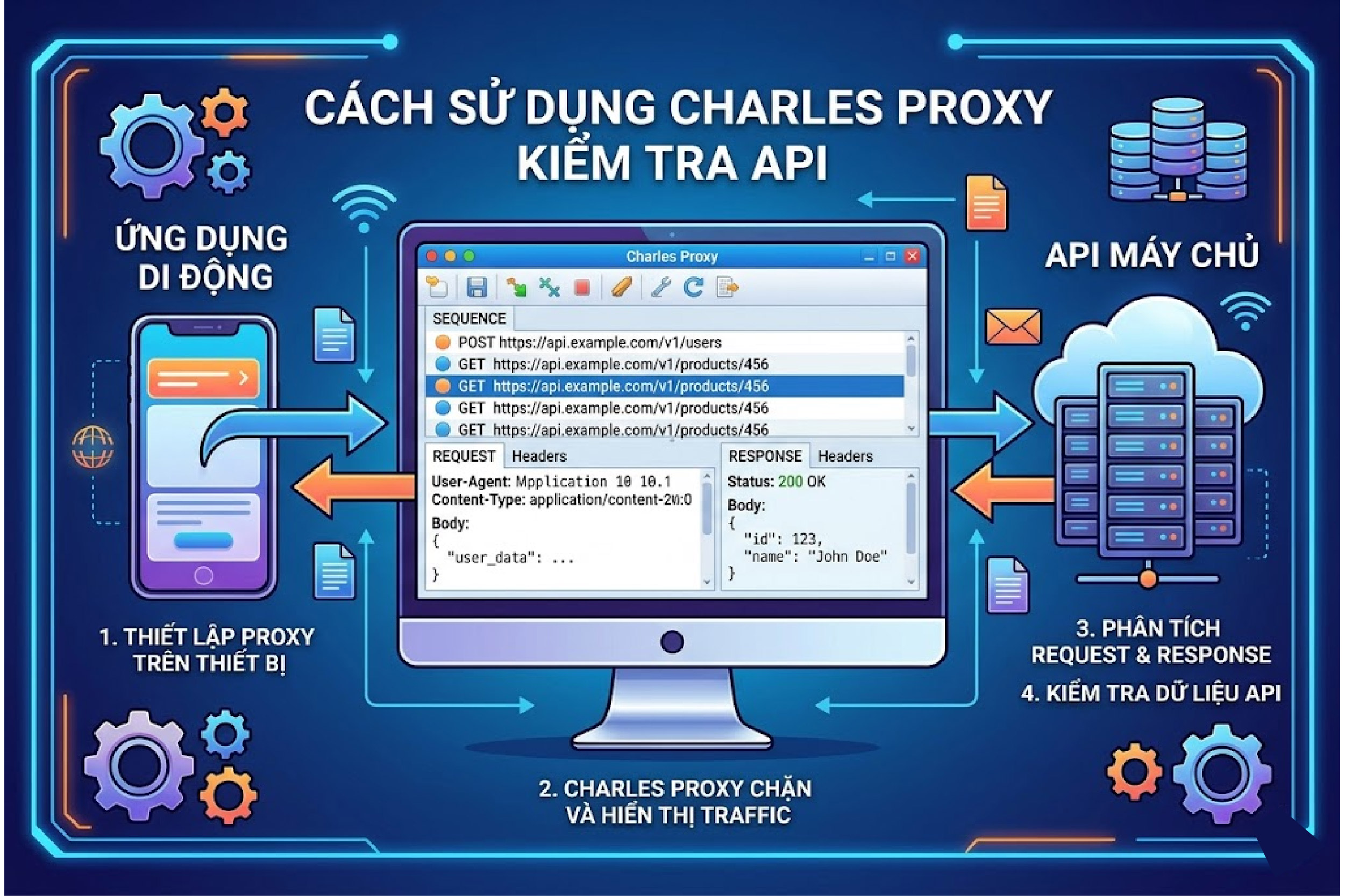 Sử dụng Charles Proxy kiểm tra API