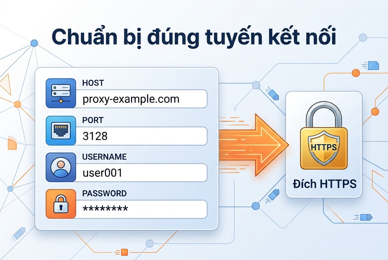 Chuẩn bị đúng tuyến kết nối