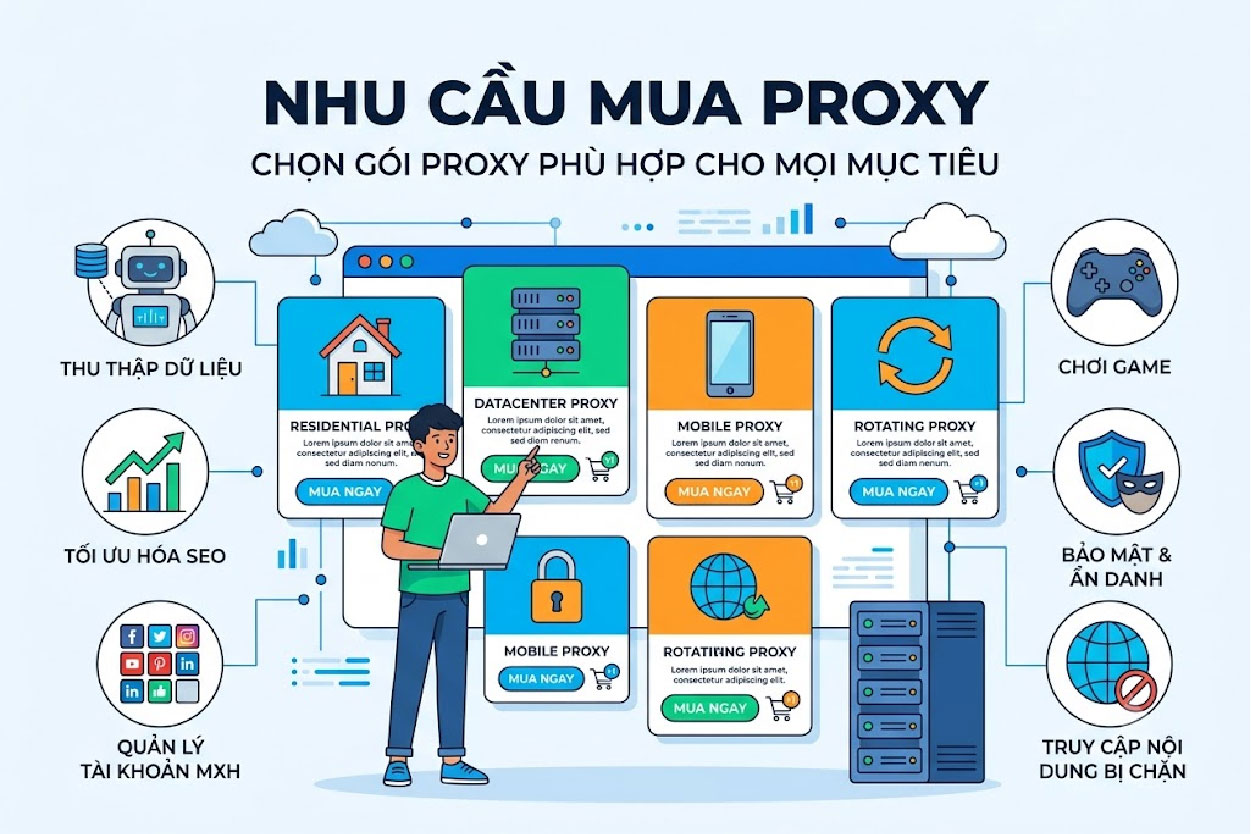 Nhu cầu mua proxy