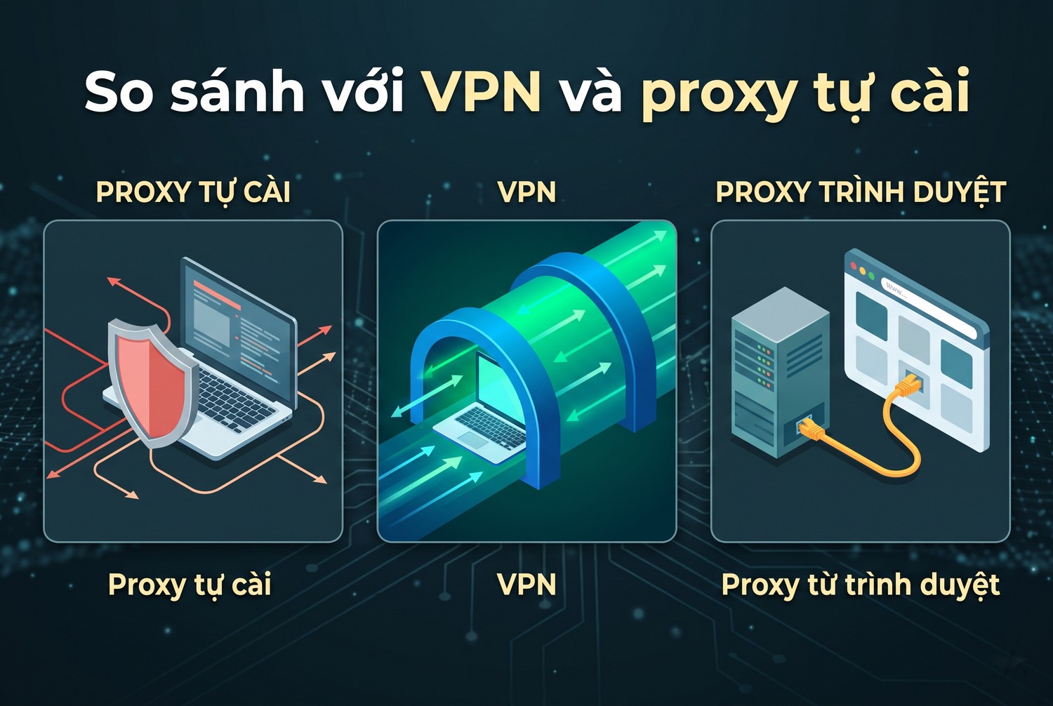 So sánh với VPN và proxy tự cài