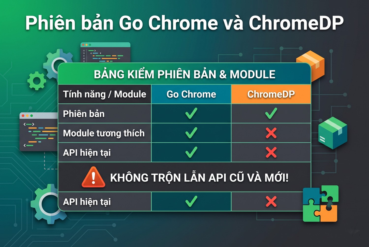 Phiên bản Go Chrome và ChromeDP
