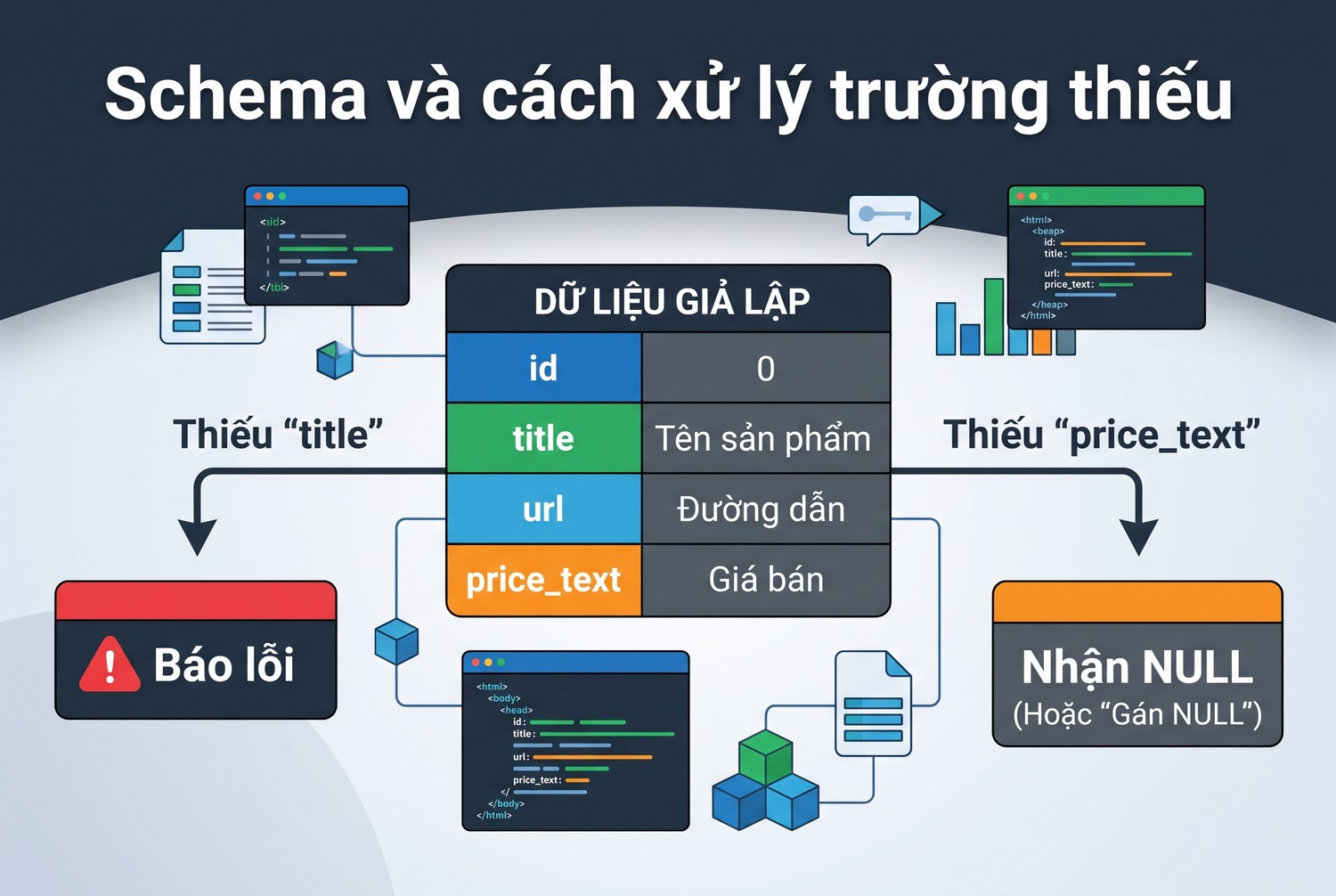 Schema và cách xử lý trường thiếu