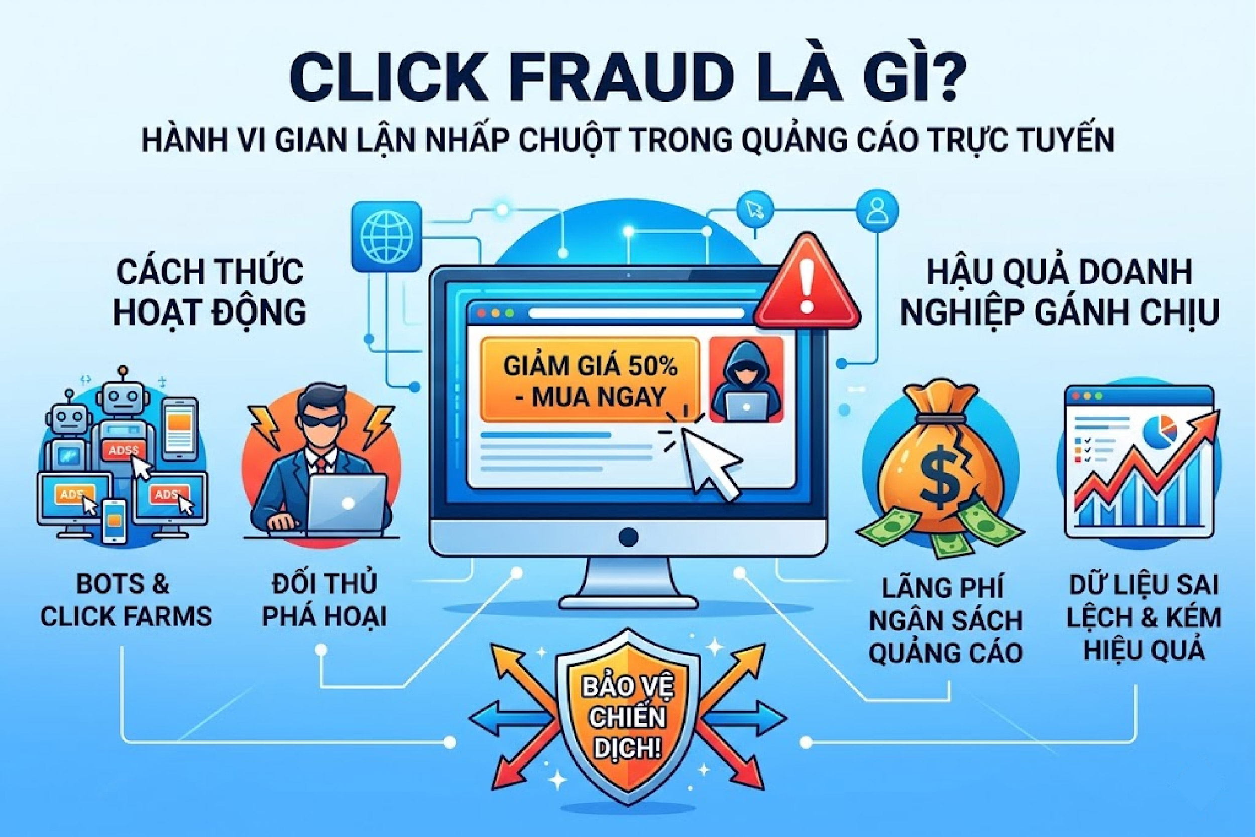 Click Fraud l&agrave; g&igrave;?