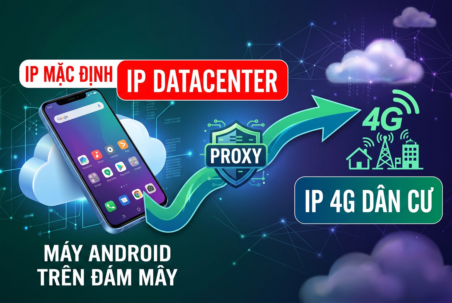 IP mặc định của cloud phone