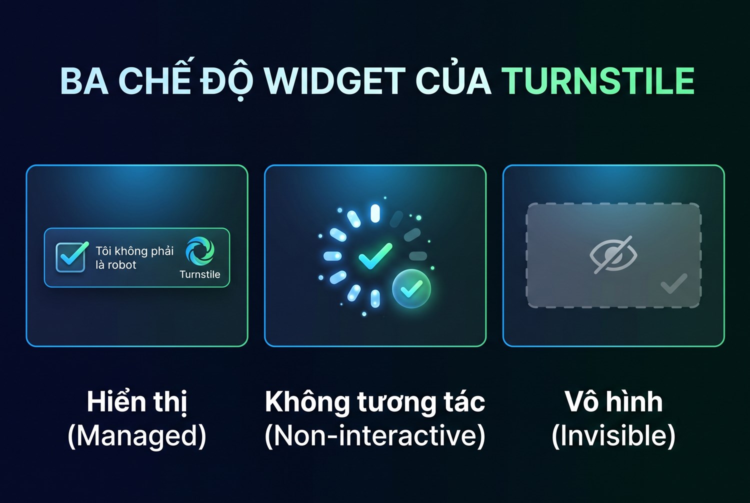 Ba chế độ widget của Turnstile