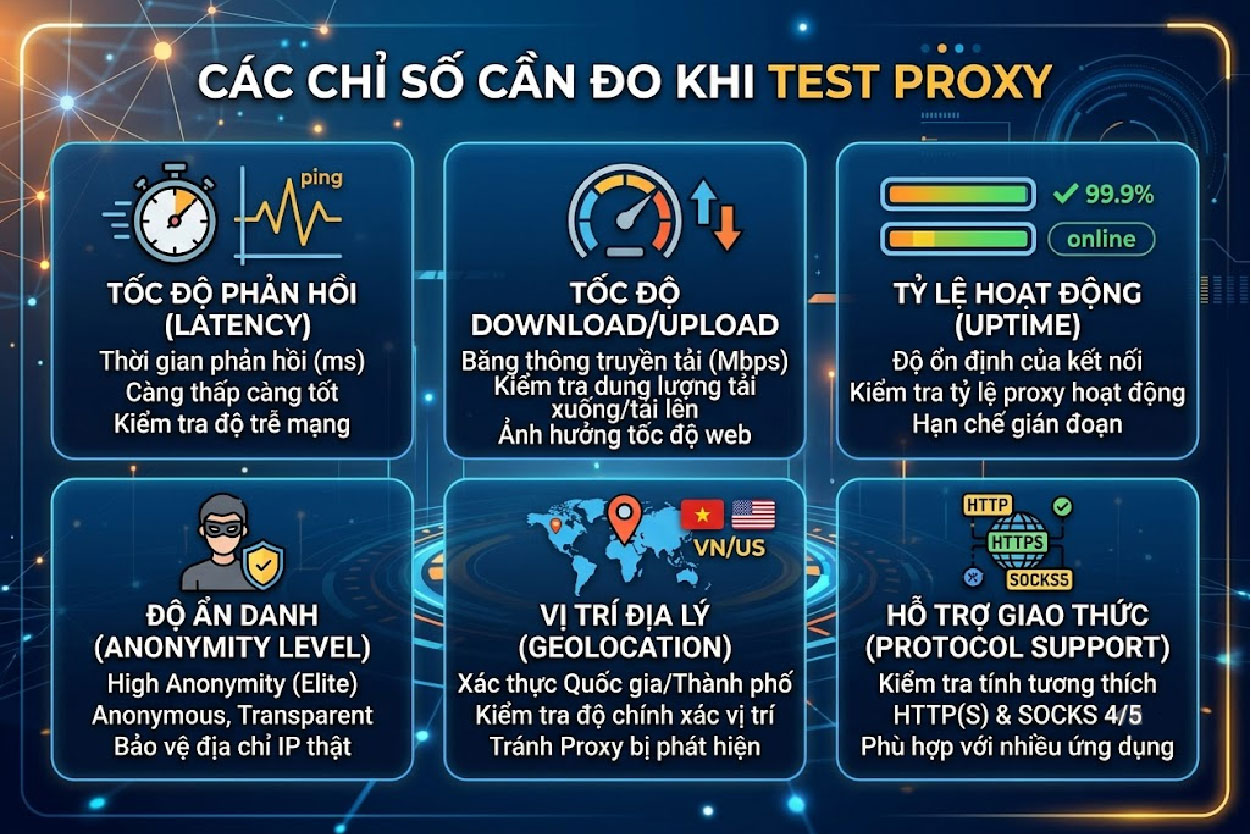 Các chỉ số cần đo khi test proxy
