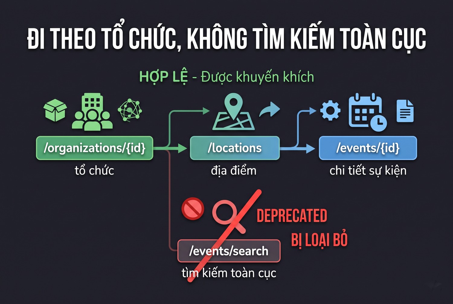 Đi theo tổ chức, không tìm kiếm toàn cục