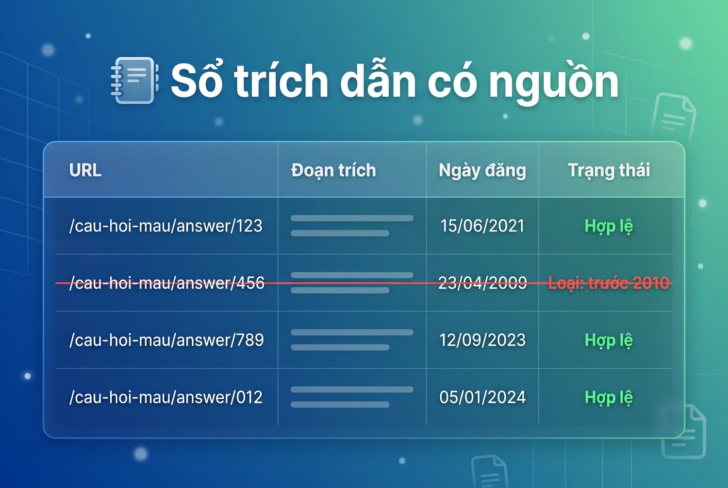 Sổ trích dẫn có nguồn
