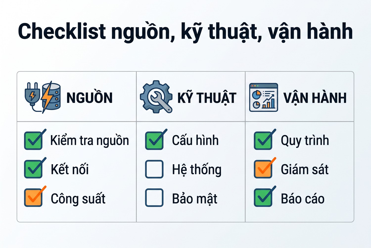 Checklist nguồn, kỹ thuật, vận hành