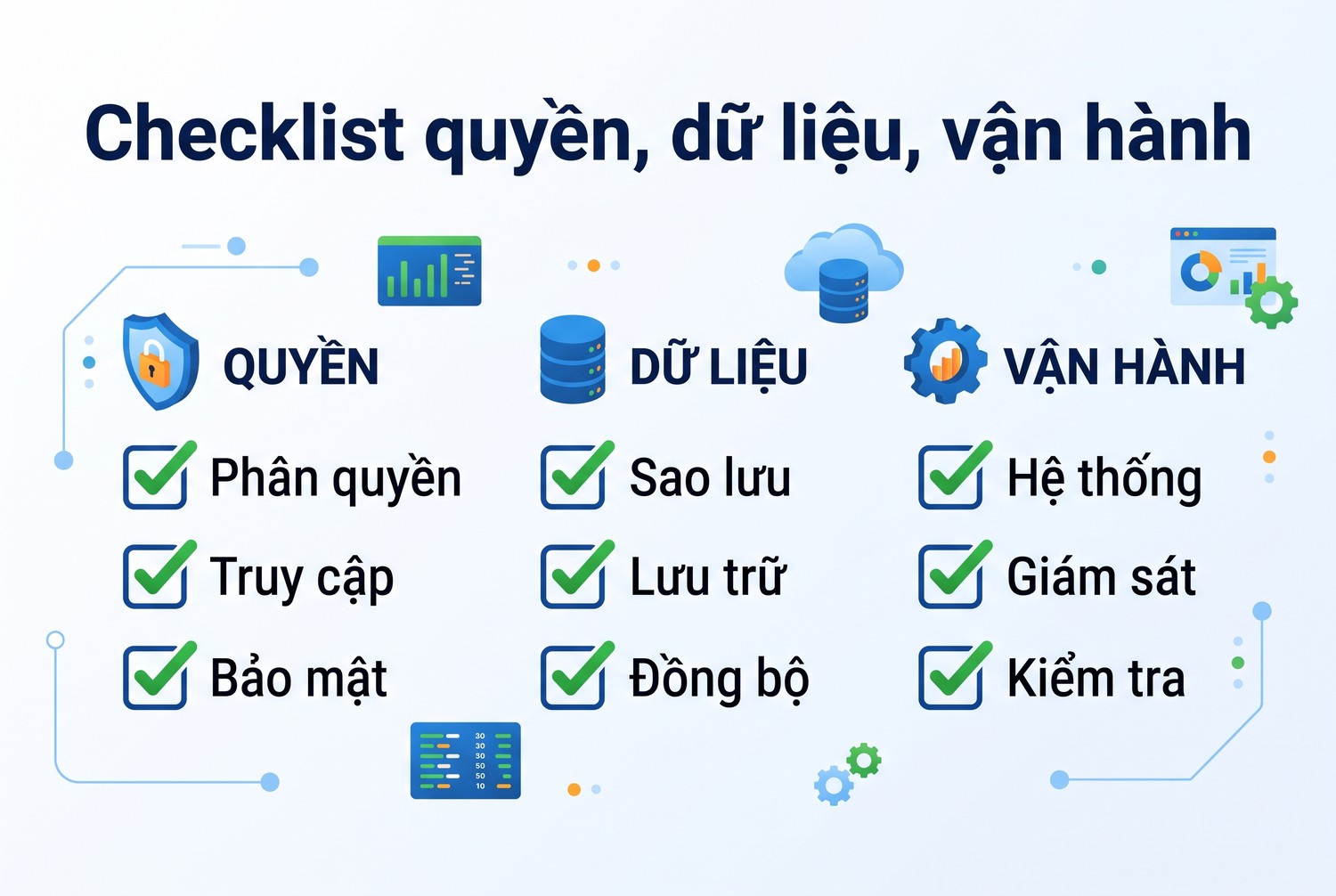 Checklist quyền, dữ liệu, vận hành