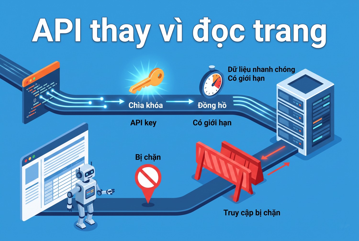 API thay vì đọc trang
