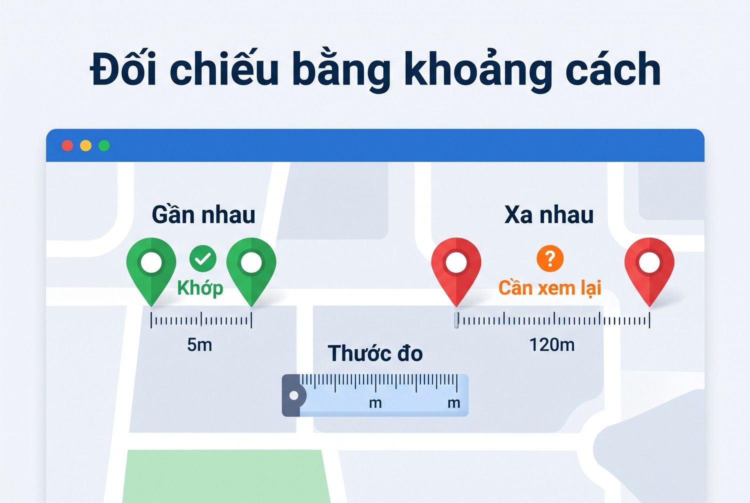 Đối chiếu bằng khoảng cách