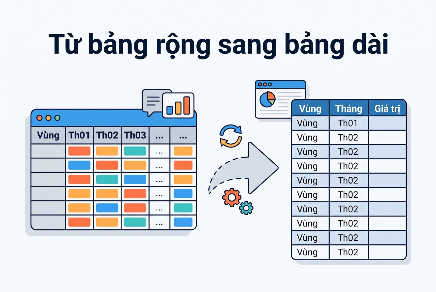 Từ bảng rộng sang bảng dài