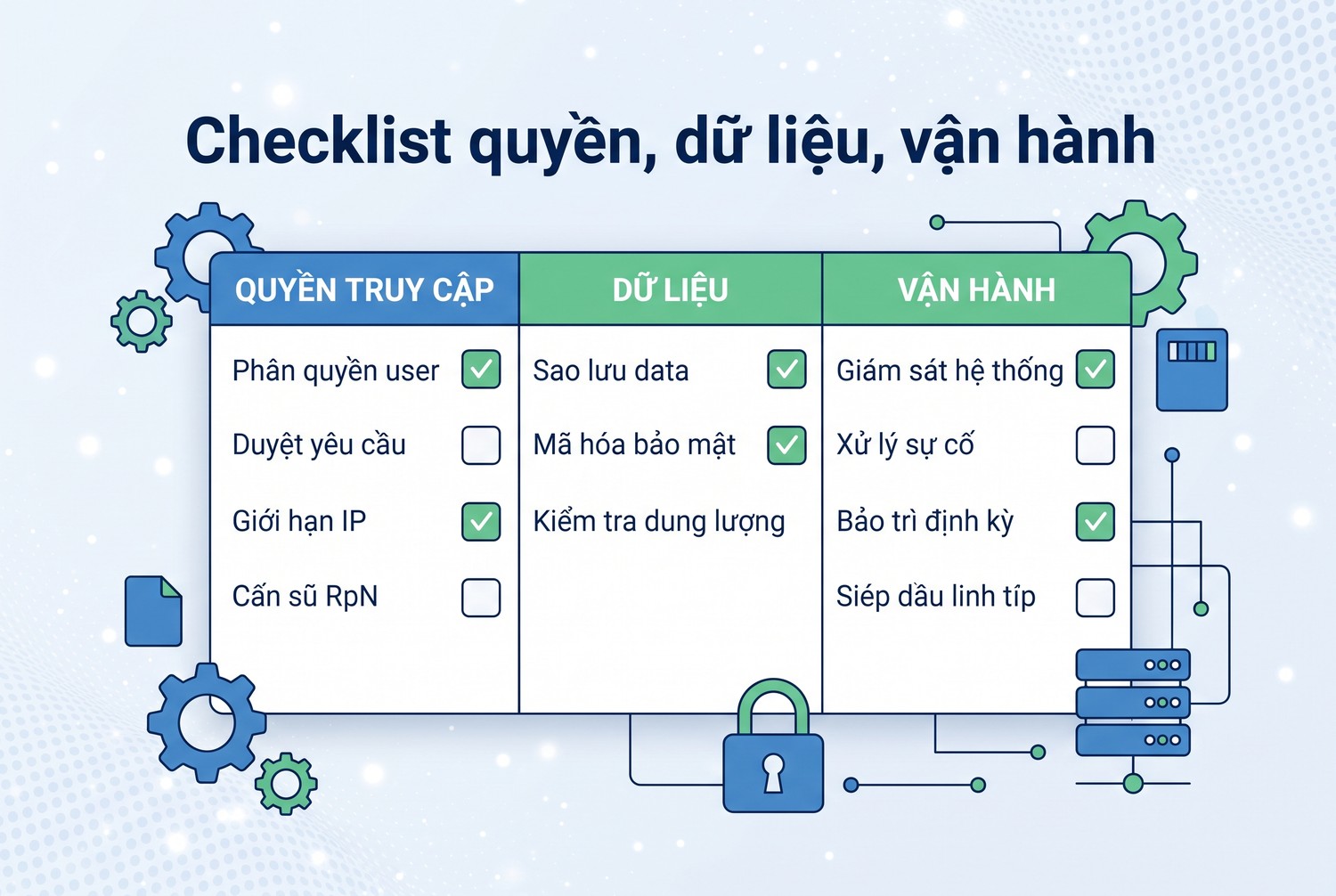 Checklist quyền, dữ liệu, vận hành