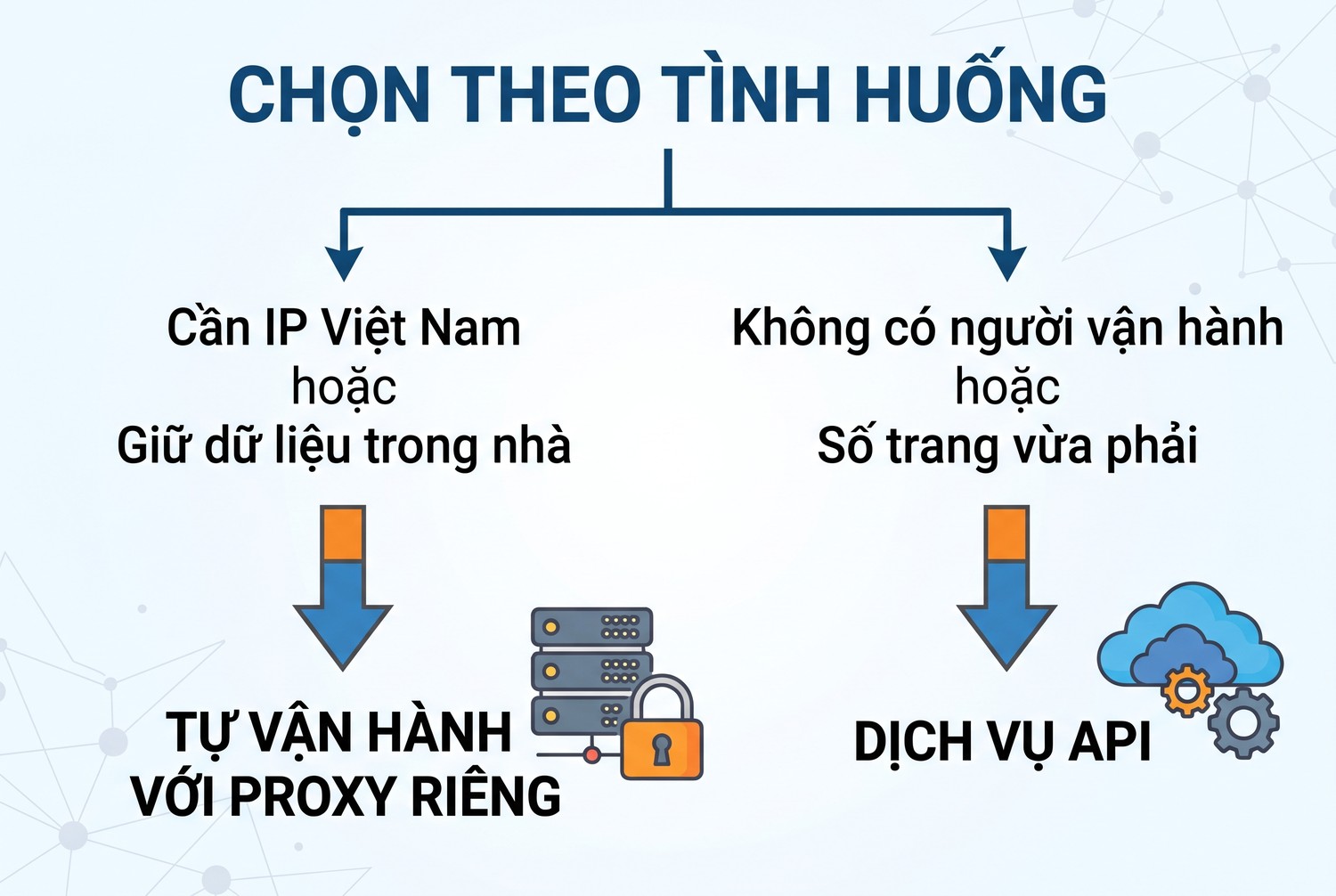 Chọn theo tình huống