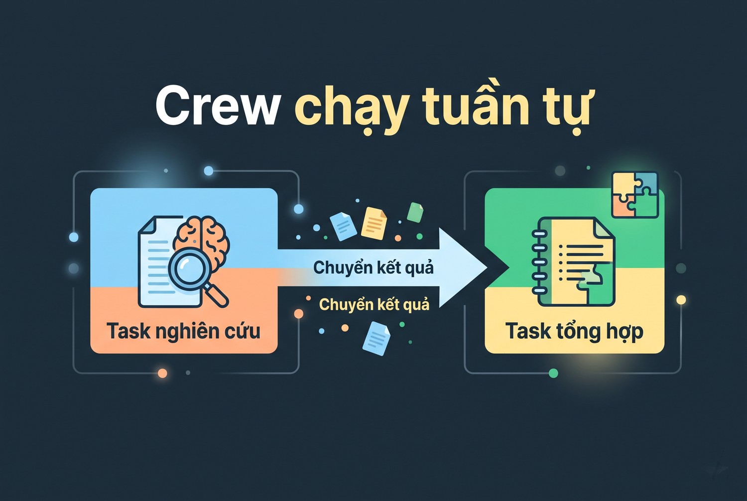 Crew chạy tuần tự
