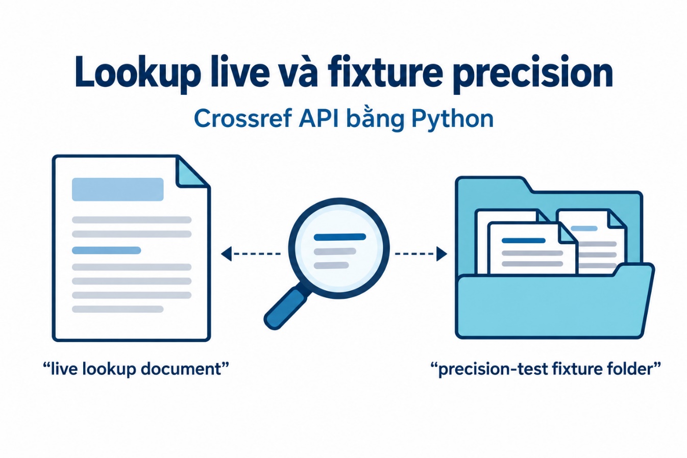 Lookup live và fixture precision