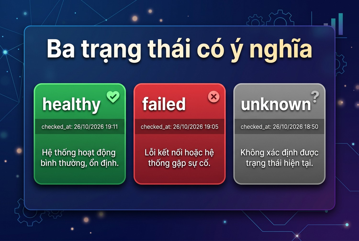 Ba trạng thái có ý nghĩa