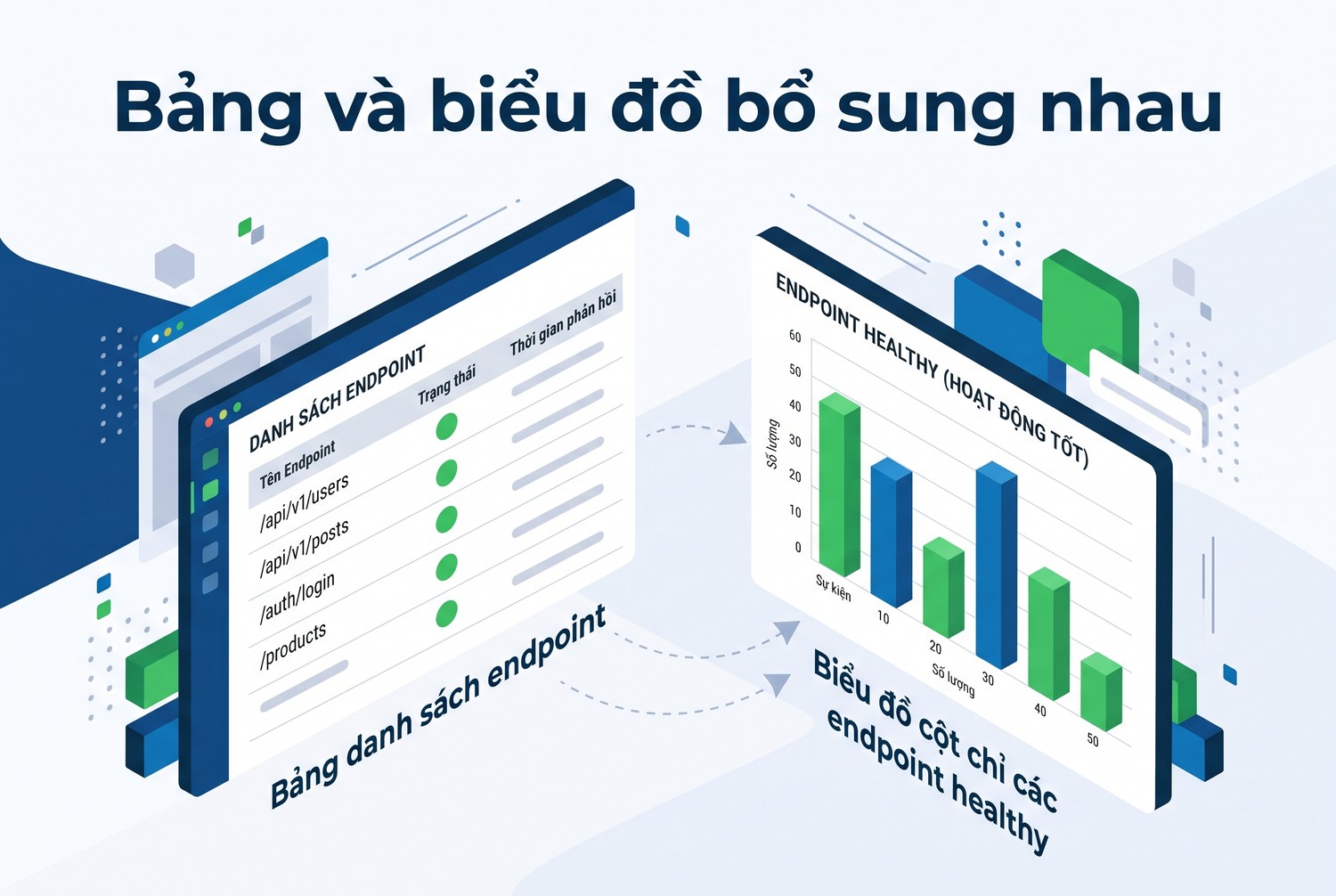 Bảng và biểu đồ bổ sung nhau