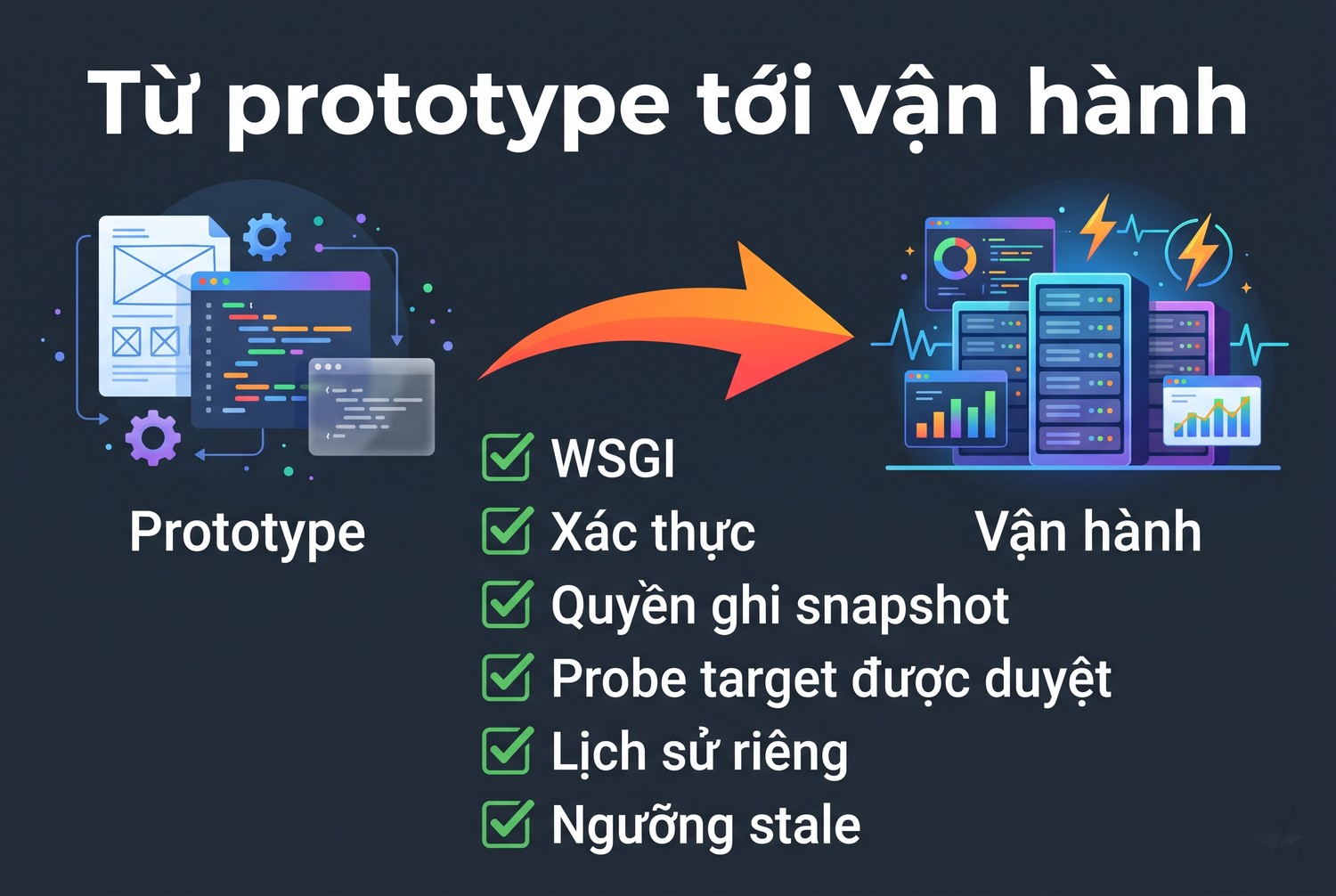 Từ prototype tới vận hành
