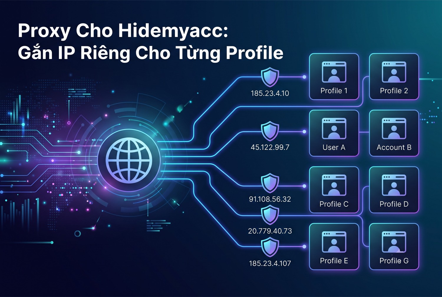 Proxy Cho Hidemyacc: Gắn IP Riêng Cho Từng Profile