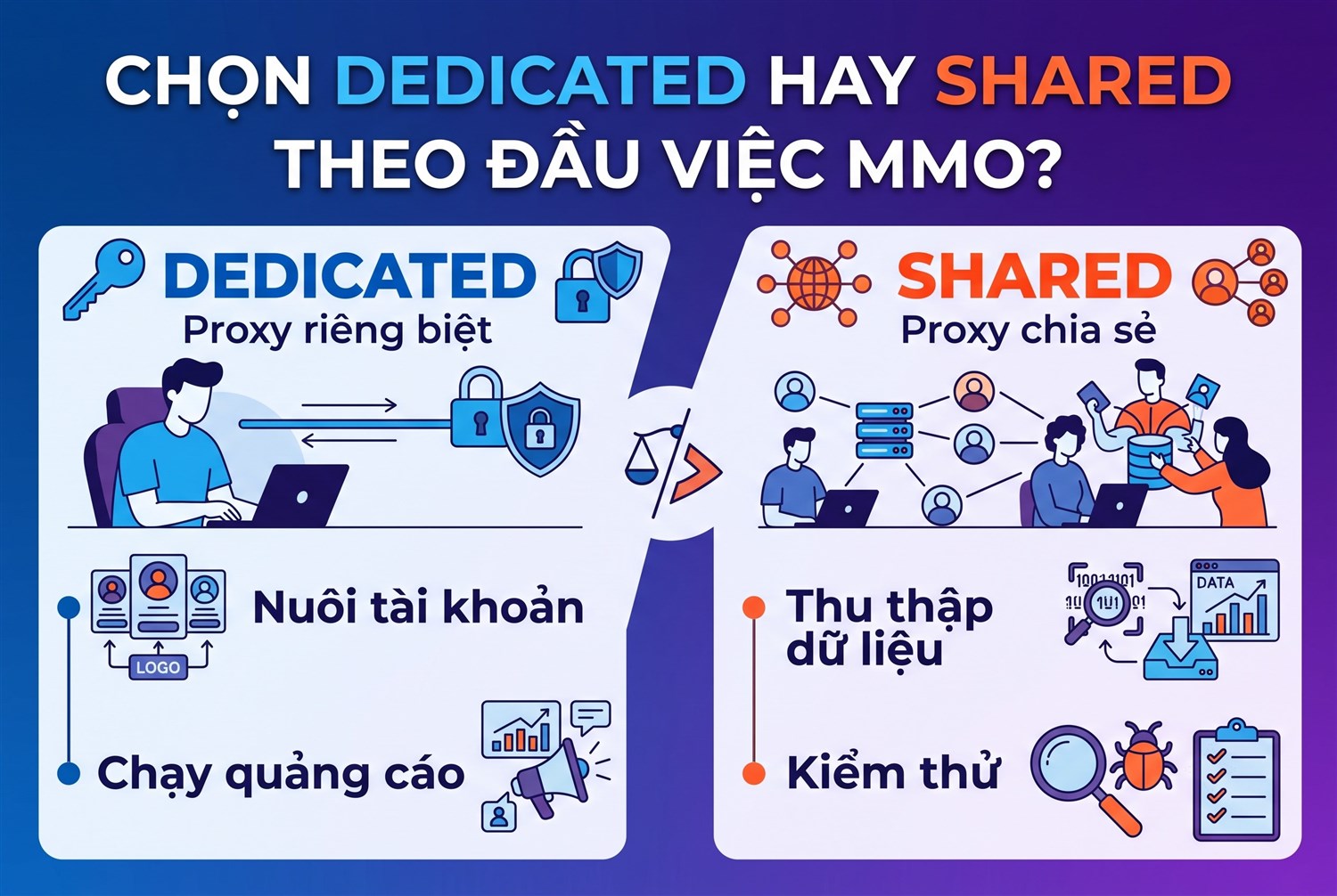 Chọn dedicated hay shared theo đầu việc MMO