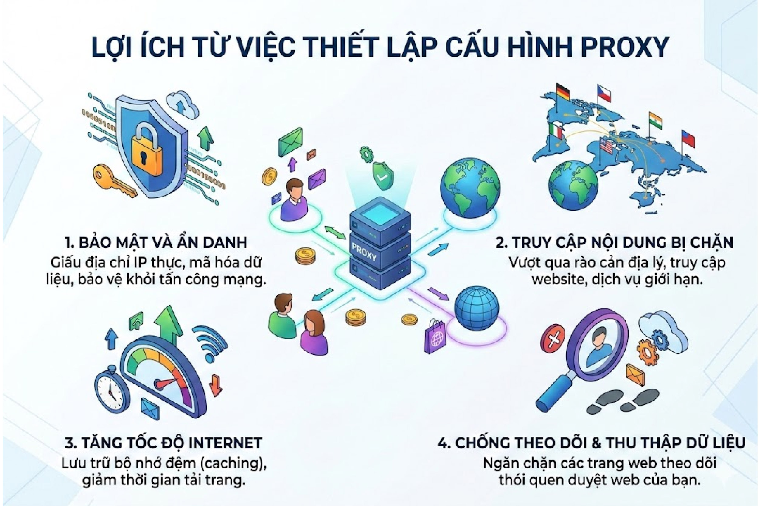 Lợi ích từ việc thiết lập cấu hình proxy