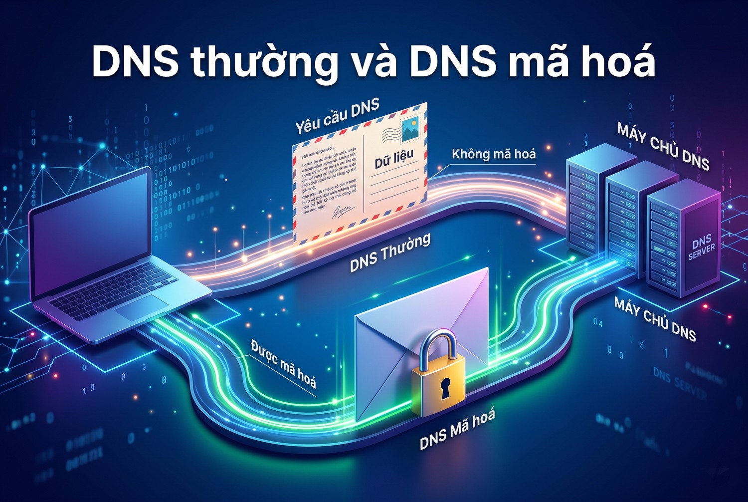 DNS thường và DNS mã hoá
