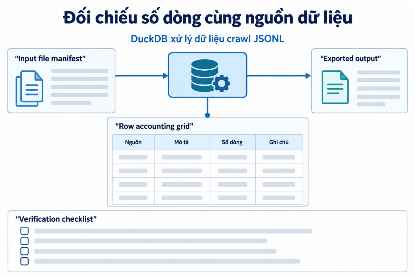 Đối chiếu số dòng cùng nguồn dữ liệu