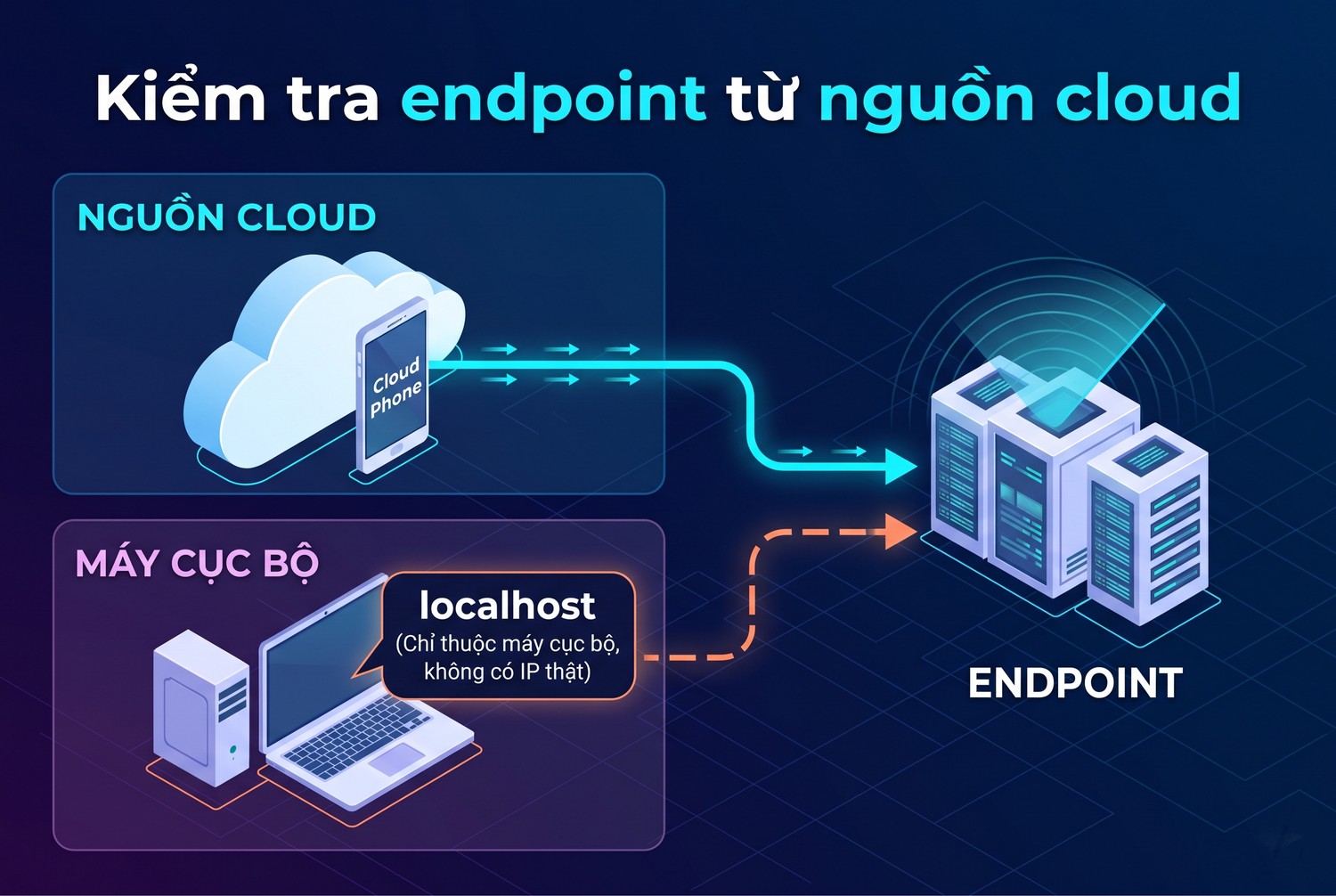 Kiểm tra endpoint từ nguồn cloud