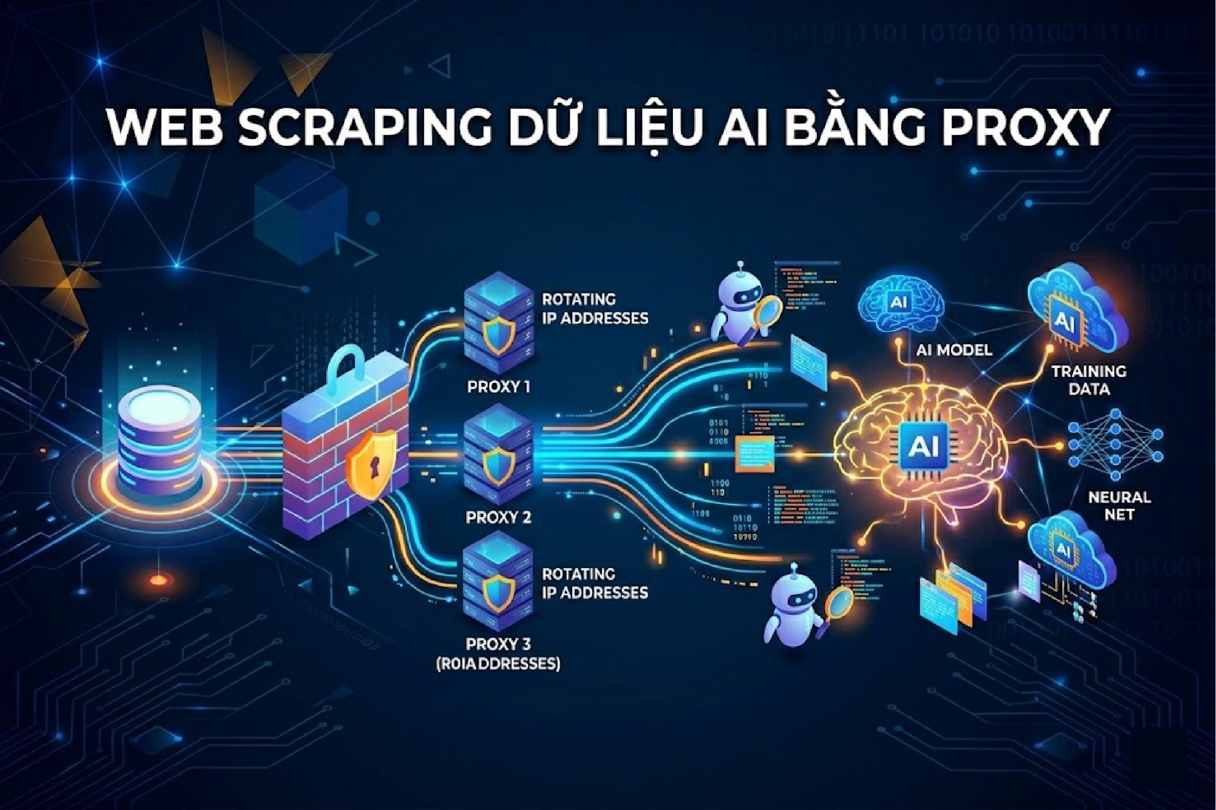 Web scraping dữ liệu AI bằng proxy: Hướng dẫn chi tiết