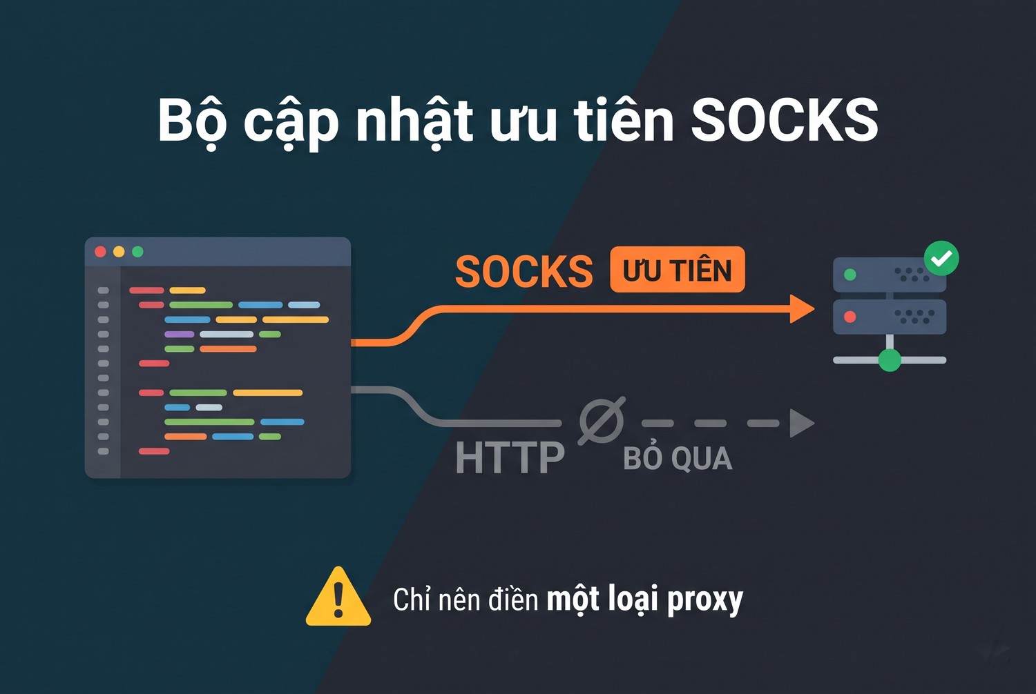 Bộ cập nhật ưu tiên SOCKS