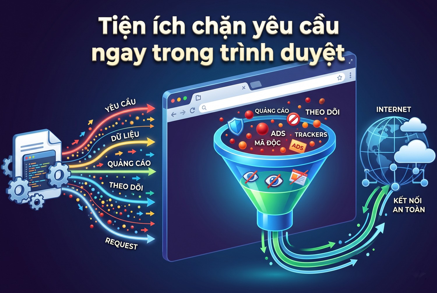 Tiện ích chặn yêu cầu ngay trong trình duyệt