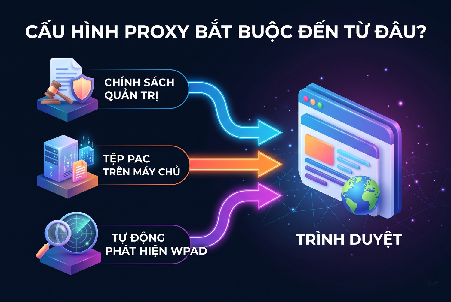 Cấu hình proxy bắt buộc đến từ đâu
