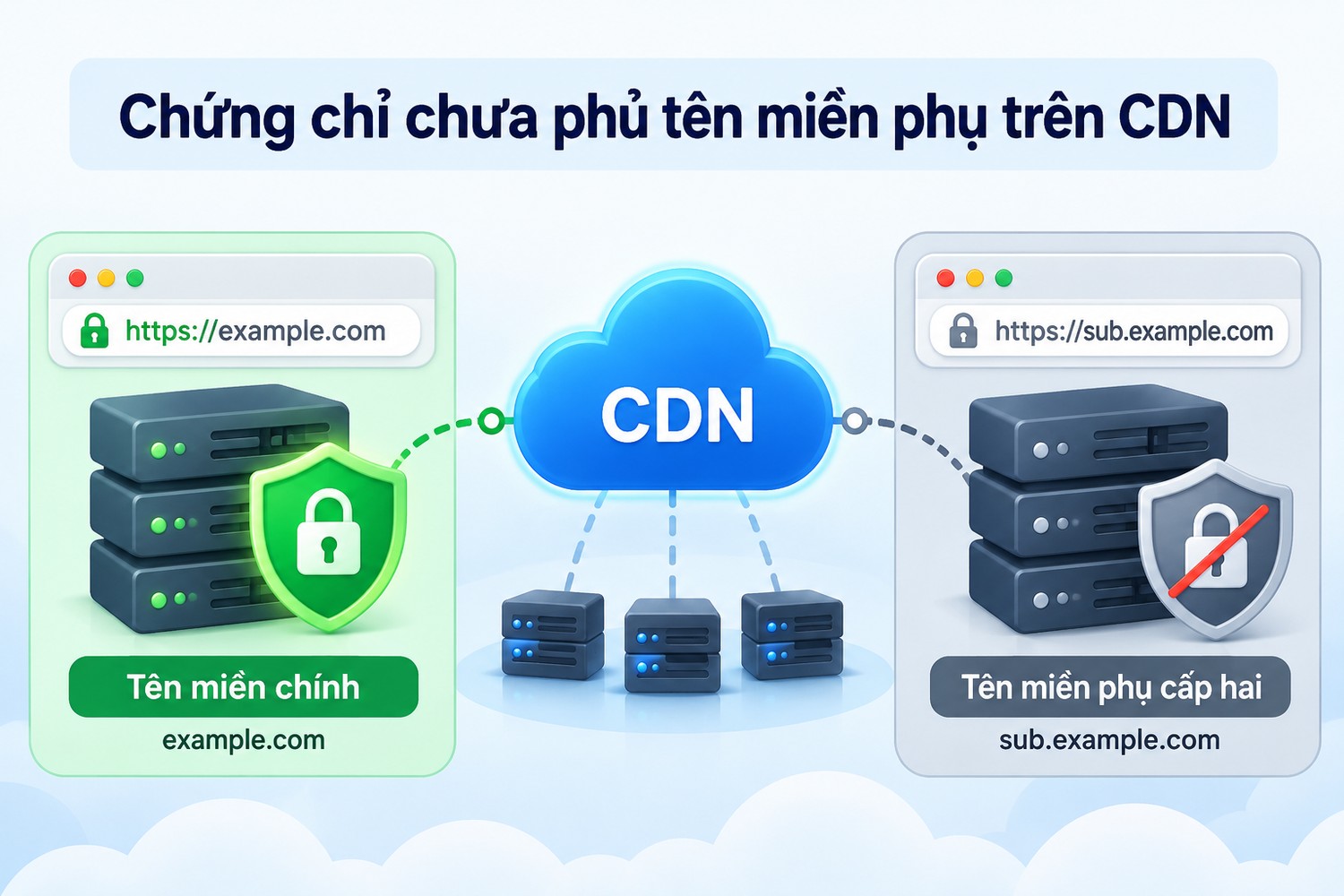 Chứng chỉ chưa phủ tên miền phụ trên CDN