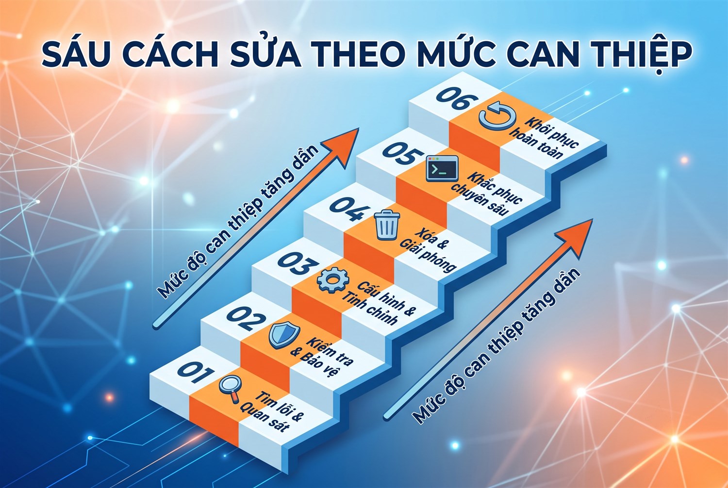 Sáu cách sửa theo mức can thiệp