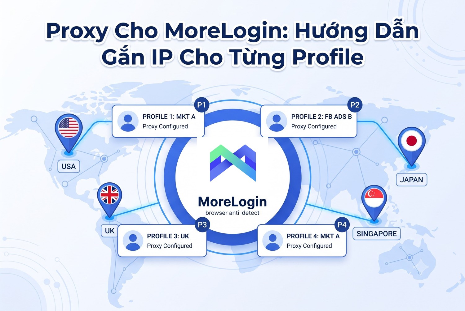 Proxy Cho MoreLogin: Hướng Dẫn Gắn IP Cho Từng Profile