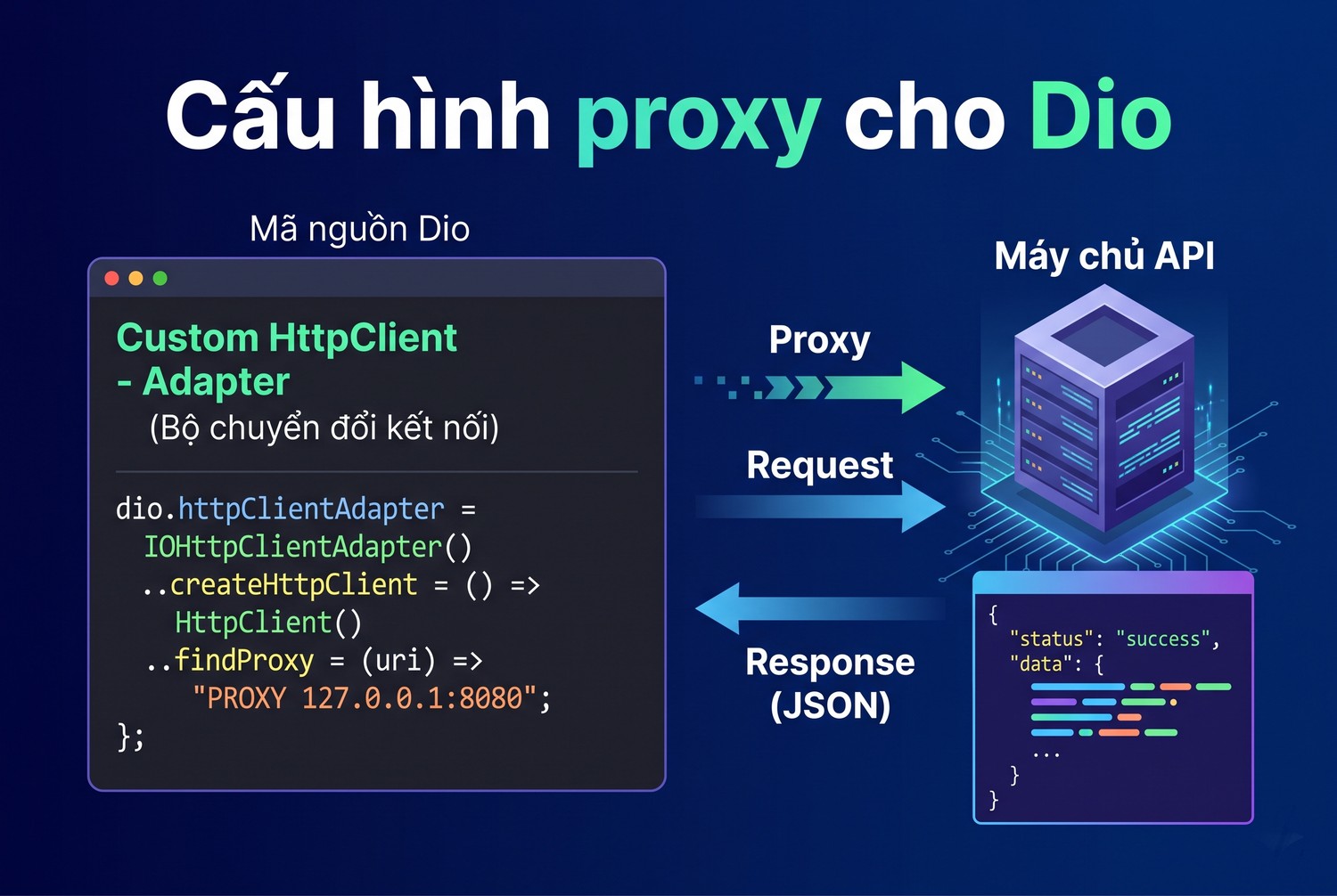 Cấu hình proxy cho Dio