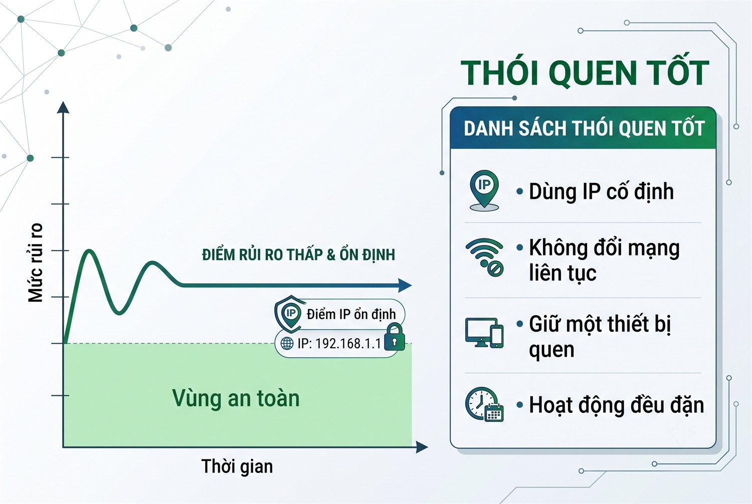 Giữ điểm IP ổn định