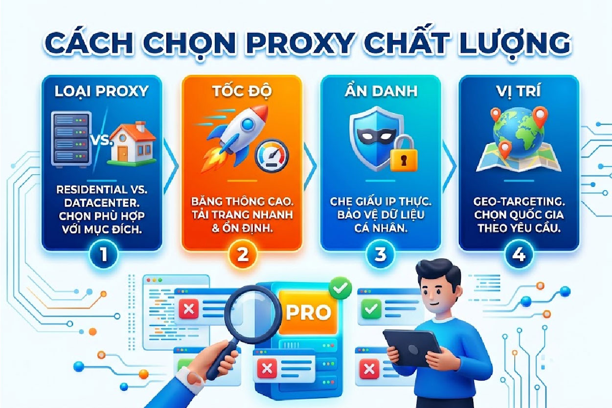 Cách chọn proxy chất lượng